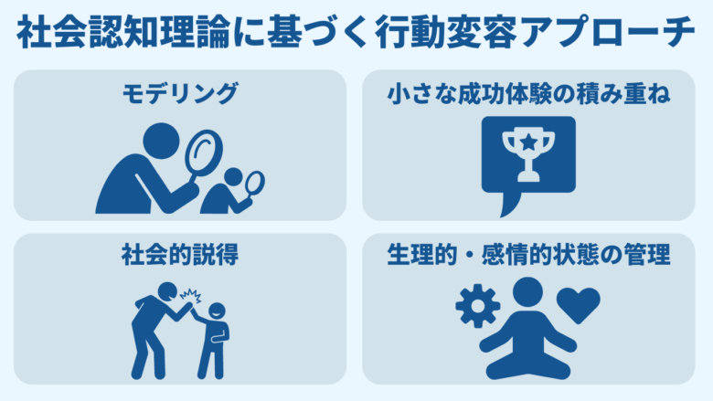 【行動変容の理論と実践】~行動変容を促す5つの理論とナラティブアプローチ~ | YutoのBlog