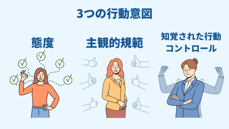 【行動変容の理論と実践】~行動変容を促す5つの理論とナラティブアプローチ~ | YutoのBlog