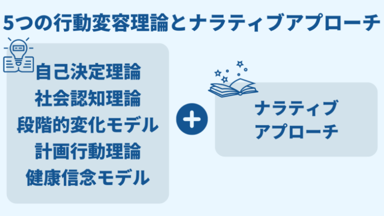 【行動変容の理論と実践】~行動変容を促す5つの理論とナラティブアプローチ~ | YutoのBlog